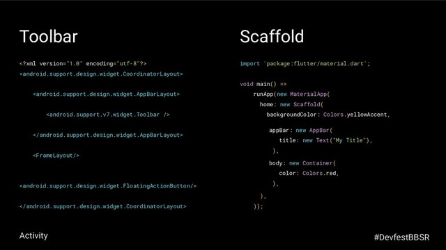 Toolbar








Scaffold
import 'package:flutter/material.dart';
void main() =>
runApp(new MaterialApp(
home: new Scaffold(
backgroundColor: Colors.yellowAccent,
),
));
appBar: new AppBar(
title: new Text("My Title"),
),
body: new Container(
color: Colors.red,
),
Activity #DevfestBBSR
