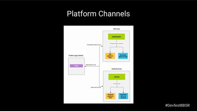 Platform Channels
#DevfestBBSR
