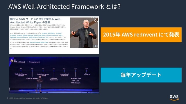 © 2020, Amazon Web Services, Inc. or its Affiliates.
AWS Well-Architected Framework とは?
2015年 AWS re:Invent にて発表
毎年アップデート
