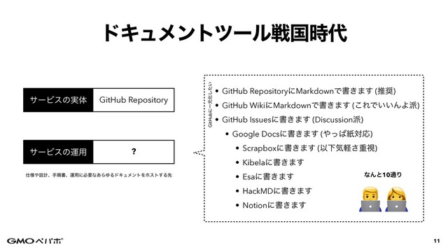 • GitHub RepositoryʹMarkdownͰॻ͖·͢ (ਪ঑)


• GitHub WikiʹMarkdownͰॻ͖·͢ (͜ΕͰ͍͍ΜΑ೿)


• GitHub Issuesʹॻ͖·͢ (Discussion೿)


• Google Docsʹॻ͖·͢ (΍ͬͺࢴରԠ)


• Scrapboxʹॻ͖·͢ (ҎԼؾܰ͞ॏࢹ)


• Kibelaʹॻ͖·͢


• Esaʹॻ͖·͢


• HackMDʹॻ͖·͢


• Notionʹॻ͖·͢
👨💻👩💻
υΩϡϝϯτπʔϧઓࠃ࣌୅
11
αʔϏεͷӡ༻
αʔϏεͷ࣮ମ GitHub Repository
?
࢓༷΍ઃܭɺखॱॻɺӡ༻ʹඞཁͳ͋ΒΏΔυΩϡϝϯτΛϗετ͢Δઌ
GitHubʹҰݩԽ͍ͨ͠
ͳΜͱ10௨Γ
