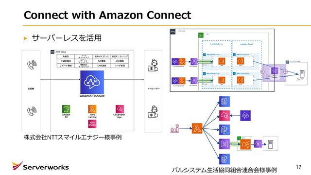 Connect with Amazon Connect
サーバーレスを活⽤
17
株式会社NTTスマイルエナジー様事例
パルシステム⽣活協同組合連合会様事例
