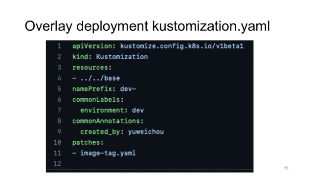 Overlay deployment kustomization.yaml
15
