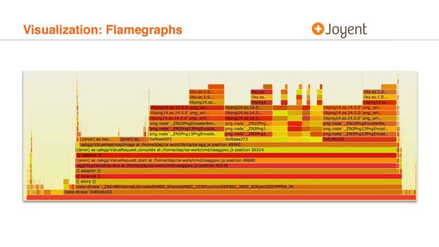 Visualization: Flamegraphs
