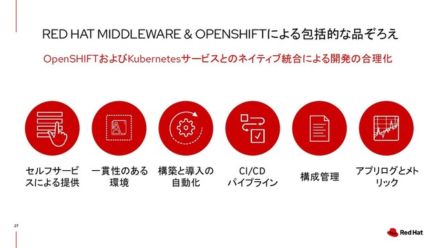 RED HAT MIDDLEWARE & OPENSHIFTによる包括的な品ぞろえ
27
OpenSHIFTおよびKubernetesサービスとのネイティブ統合による開発の合理化
セルフサービ
スによる提供
構築と導入の
自動化
CI/CD
パイプライン
一貫性のある
環境
構成管理
アプリログとメト
リック
