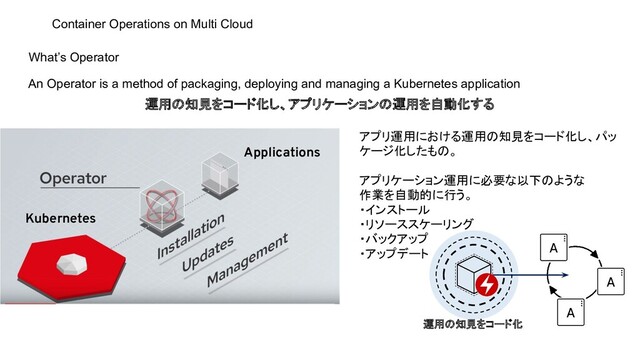 What’s Operator
An Operator is a method of packaging, deploying and managing a Kubernetes application
Container Operations on Multi Cloud
Kubernetes
Applications
運用の知見をコード化し、アプリケーションの運用を自動化する
アプリ運用における運用の知見をコード化し、パッ
ケージ化したもの。
アプリケーション運用に必要な以下のような
作業を自動的に行う。
・インストール
・リソーススケーリング
・バックアップ
・アップデート
運用の知見をコード化
