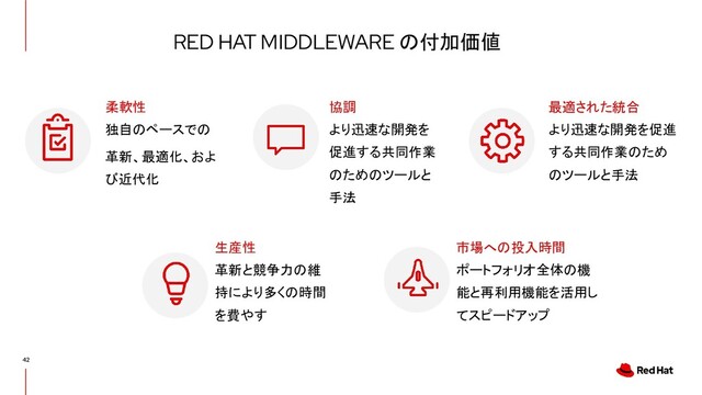 RED HAT MIDDLEWARE の付加価値
42
独自のペースでの
革新、最適化、およ
び近代化
柔軟性
より迅速な開発を
促進する共同作業
のためのツールと
手法
協調
より迅速な開発を促進
する共同作業のため
のツールと手法
最適された統合
ポートフォリオ全体の機
能と再利用機能を活用し
てスピードアップ
市場への投入時間
革新と競争力の維
持により多くの時間
を費やす
生産性
