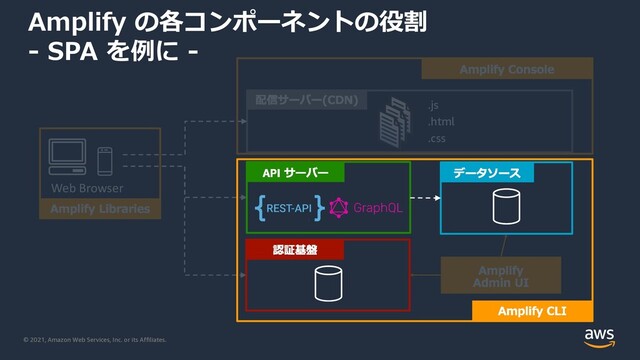 © 2021, Amazon Web Services, Inc. or its Affiliates.
.js
.html
.css
Web Browser
Amplify の各コンポーネントの役割
- SPA を例に -
