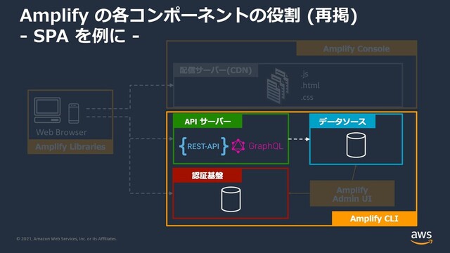 © 2021, Amazon Web Services, Inc. or its Affiliates.
.js
.html
.css
Web Browser
Amplify の各コンポーネントの役割 (再掲)
- SPA を例に -
