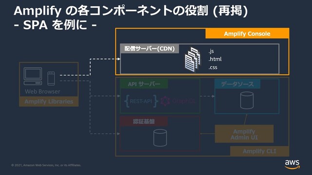© 2021, Amazon Web Services, Inc. or its Affiliates.
Web Browser
Amplify の各コンポーネントの役割 (再掲)
- SPA を例に -
.js
.html
.css
