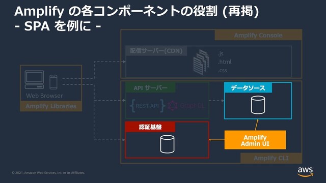 © 2021, Amazon Web Services, Inc. or its Affiliates.
Web Browser
.js
.html
.css
Amplify の各コンポーネントの役割 (再掲)
- SPA を例に -
