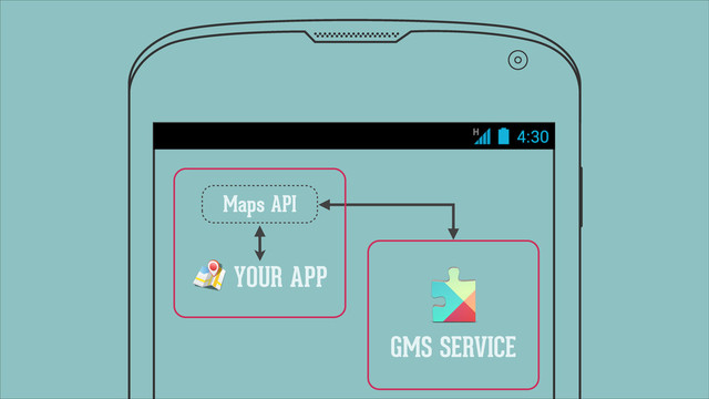 GMS SERVICE
YOUR APP
Maps API
