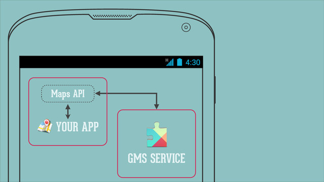 GMS SERVICE
YOUR APP
Maps API
