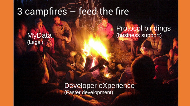 Full-stack API Economy house – APInf Oy
MyData
(Legal)
Protocol bindings
(business support)
Developer eXperience
(Faster development)
3 campfires – feed the fire
