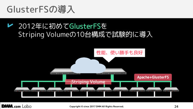 Copyright © since 2017 DMM All Rights Reserved. 24
2012年に初めてGlusterFSを
Striping Volumeの10台構成で試験的に導入
GlusterFSの導入
Striping Volume
性能、使い勝手も良好
Apache+GlusterFS
