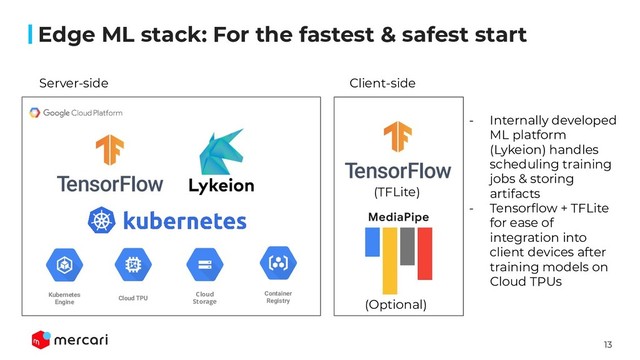 13
Conﬁdential - Do Not Share
Edge ML stack: For the fastest & safest start
Cloud TPU
Kubernetes
Engine
Cloud
Storage
Server-side Client-side
Container
Registry
- Internally developed
ML platform
(Lykeion) handles
scheduling training
jobs & storing
artifacts
- Tensorﬂow + TFLite
for ease of
integration into
client devices after
training models on
Cloud TPUs
(Optional)
(TFLite)
