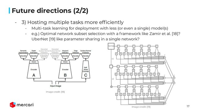 17
Conﬁdential - Do Not Share
- 3) Hosting multiple tasks more efﬁciently
- Multi-task learning for deployment with less (or even a single) model(s)
- e.g.) Optimal network subset selection with a framework like Zamir et al. [18]?
UberNet [19] like parameter sharing in a single network?
Future directions (2/2)
Image credit: [18]
Image credit: [19]
