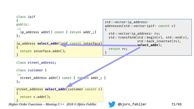 Higher Order Functions – Meeting C++ 2018 © Björn Fahller @bjorn_fahller 71/93
class ipif
{
public:
==.
ip_address addr() const { return addr_;}
};
ip_address select_addr(ipif const& interface)
{
return interface.addr();
}
class street_address;
class customer {
==.
street_address addr() const { return addr_; }
};
street_address select_addr(customer const& c)
{
return c.addr();
}
std=:vector
addresses(std=:vector const& v)
{
std=:vector rv;
std=:transform(std=:begin(v), std=:end(v),
std=:back_inserter(rv),
select_addr);
return rv;
}
