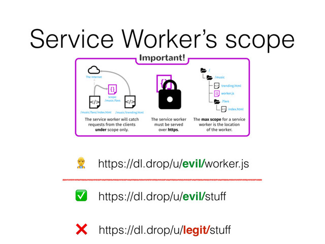 Service Worker’s scope
# https://dl.drop/u/evil/worker.js
✅ https://dl.drop/u/evil/stuff
❌ https://dl.drop/u/legit/stuff
