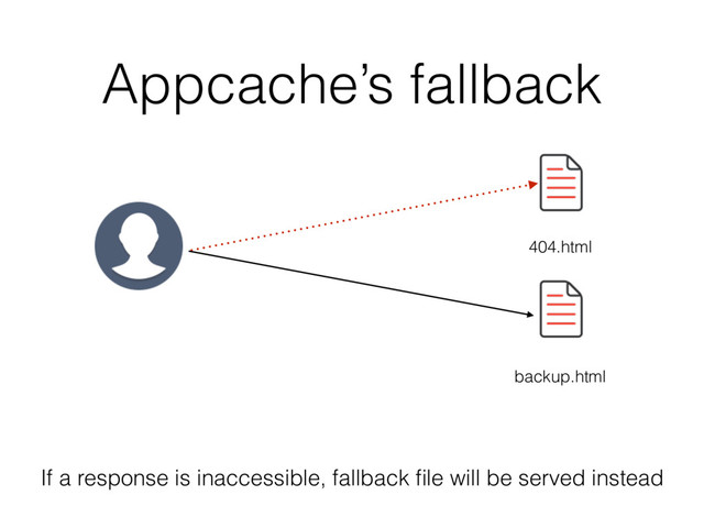 Appcache’s fallback
404.html
backup.html
If a response is inaccessible, fallback ﬁle will be served instead
