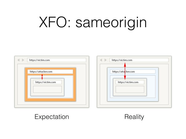 XFO: sameorigin
Expectation Reality
