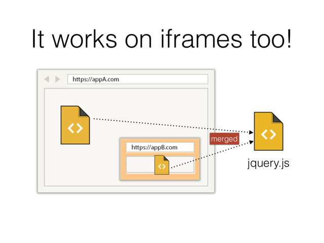 It works on iframes too!
merged
jquery.js
