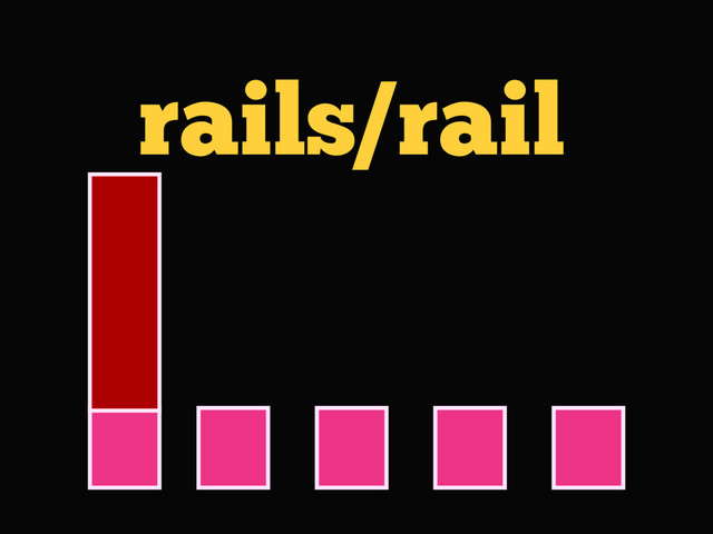 rails/rail
