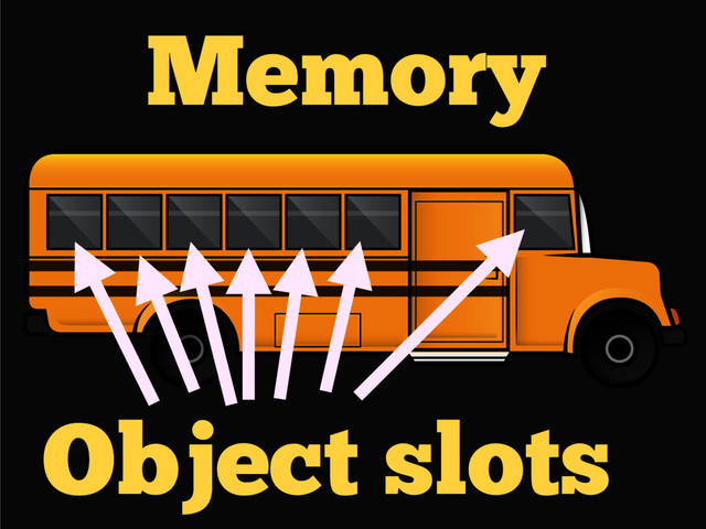 Memory
Object slots
