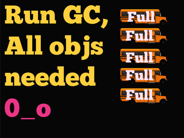 Run GC,
All objs
needed
0_o
Full
Full
Full
Full
Full

