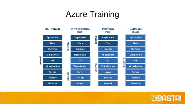 Azure Training
