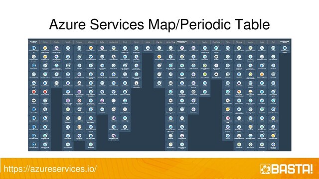 Azure Services Map/Periodic Table
https://azureservices.io/
