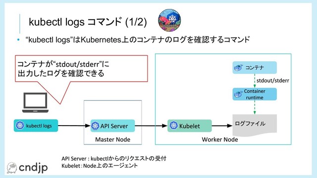 kubectl logs コマンド (1/2)
• “kubectl logs”はKubernetes上のコンテナのログを確認するコマンド
ログファイル
コンテナ
コンテナが“ ”に
出力したログを確認できる
からのリクエストの受付
： 上のエージェント
