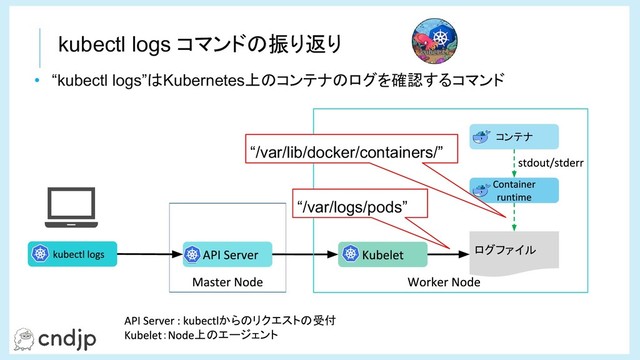 kubectl logs コマンドの振り返り
• “kubectl logs”はKubernetes上のコンテナのログを確認するコマンド
ログファイル
コンテナ
“/var/logs/pods”
からのリクエストの受付
： 上のエージェント
“/var/lib/docker/containers/”
