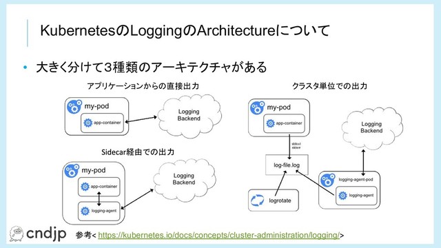 KubernetesのLoggingのArchitectureについて
• 大きく分けて３種類のアーキテクチャがある
アプリケーションからの直接出力
参考 https://kubernetes.io/docs/concepts/cluster-administration/logging/
経由での出力
クラスタ単位での出力
