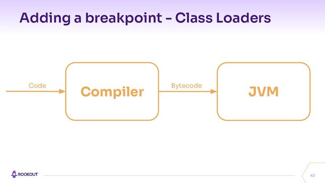 Adding a breakpoint - Class Loaders
42
JVM
Compiler
Code Bytecode
