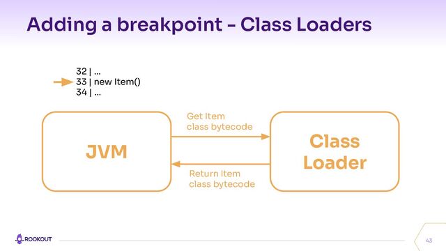Adding a breakpoint - Class Loaders
43
JVM
32 | …
33 | new Item()
34 | …
Class
Loader
Get Item
class bytecode
Return Item
class bytecode
