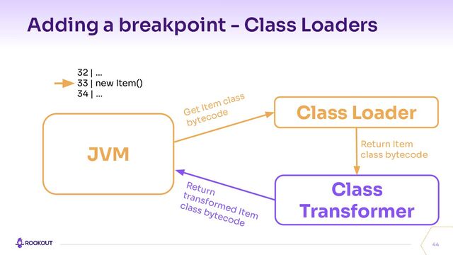 Adding a breakpoint - Class Loaders
44
JVM
32 | …
33 | new Item()
34 | …
Class Loader
Get Item class
bytecode
Return Item
class bytecode
Class
Transformer
Return
transformed Item
class bytecode
