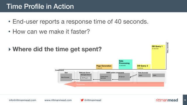 info@rittmanmead.com www.rittmanmead.com @rittmanmead
Time Profile in Action
12
• End-user reports a response time of 40 seconds.

• How can we make it faster?  
‣ Where did the time get spent?
Response
BI Server
Managed Server
Presentation
Services
Web Browser BI Plug-in
User WebLogic Server OBIEE system components
DB Query 1
25 seconds
DB Query 2
5 seconds
Data
Processing
10 seconds
Page Generation
5 seconds
DWH
Data Source(s)
DWH
Time, seconds
Component
