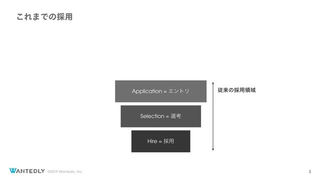 ©2019 Wantedly, Inc.
Application = ΤϯτϦ
Selection = બߟ
Hire = ࠾༻
ैདྷͷ࠾༻ྖҬ
͜Ε·Ͱͷ࠾༻
3
