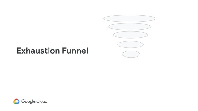 Exhaustion Funnel
