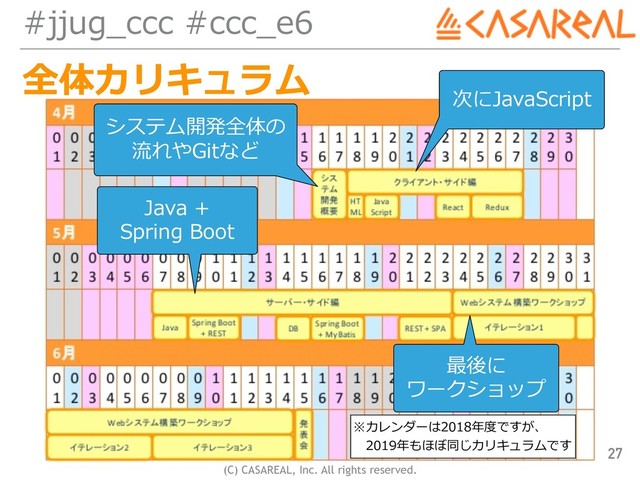 (C) CASAREAL, Inc. All rights reserved.
#jjug_ccc #ccc_e6
全体カリキュラム
27
次にJavaScript
システム開発全体の
流れやGitなど
Java +
Spring Boot
最後に
ワークショップ
※カレンダーは2018年度ですが、 
 2019年もほぼ同じカリキュラムです
