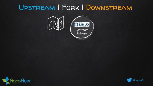 @shar1z
Upstream | Fork | Downstream
Upstream
Release
