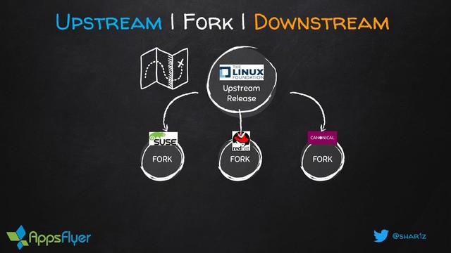 @shar1z
Upstream | Fork | Downstream
FORK
Upstream
Release
FORK
FORK

