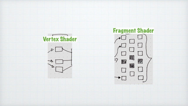 Vertex Shader
Fragment Shader
