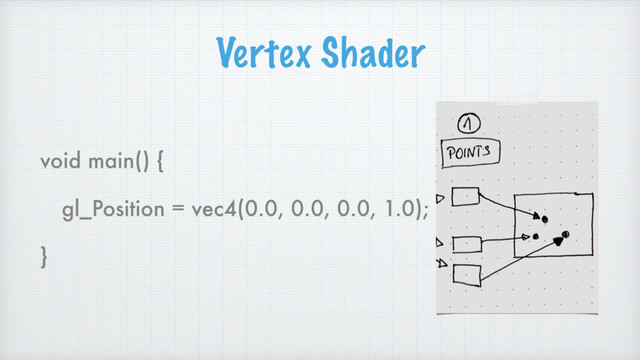 Vertex Shader
void main() {
gl_Position = vec4(0.0, 0.0, 0.0, 1.0);
}
