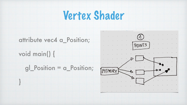 Vertex Shader
attribute vec4 a_Position;
void main() {
gl_Position = a_Position;
}
