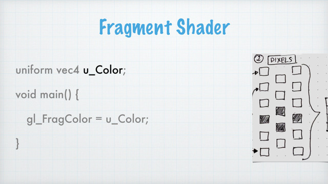 Fragment Shader
uniform vec4 u_Color;
void main() {
gl_FragColor = u_Color;
}
