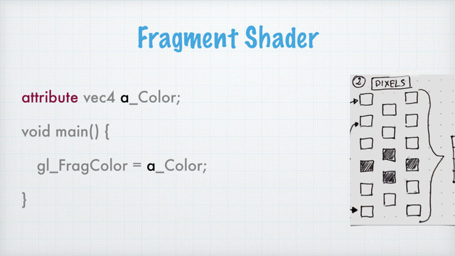 Fragment Shader
attribute vec4 a_Color;
void main() {
gl_FragColor = a_Color;
}
