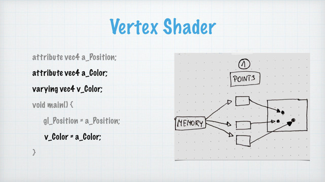 Vertex Shader
attribute vec4 a_Position;
attribute vec4 a_Color;
varying vec4 v_Color;
void main() {
gl_Position = a_Position;
v_Color = a_Color;
}
