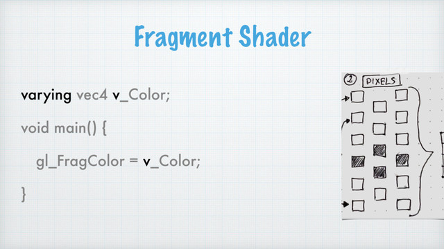Fragment Shader
varying vec4 v_Color;
void main() {
gl_FragColor = v_Color;
}
