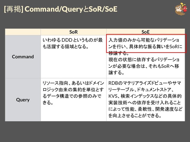 [再掲] Command/QueryとSoR/SoE
SoR SoE
Command
いわゆる DDD というものが最
も活躍する領域となる。
入力値のみから可能なバリデーショ
ンを行い、具体的な振る舞いをSoRに
移譲する。
現在の状態に依存するバリデーショ
ンが必要な場合は、それもSoRへ移
譲する。
Query
リソース指向、あるいはドメイン
ロジック由来の集約を単位とす
るデータ構造での参照のみで
きる。
RDBのマテリアライズドビューやサマ
リーテーブル、ドキュメントストア、
KVS、検索インデックスなどの具体的
実装技術への依存を受け入れること
によって性能、柔軟性、開発速度など
を向上させることができる。
